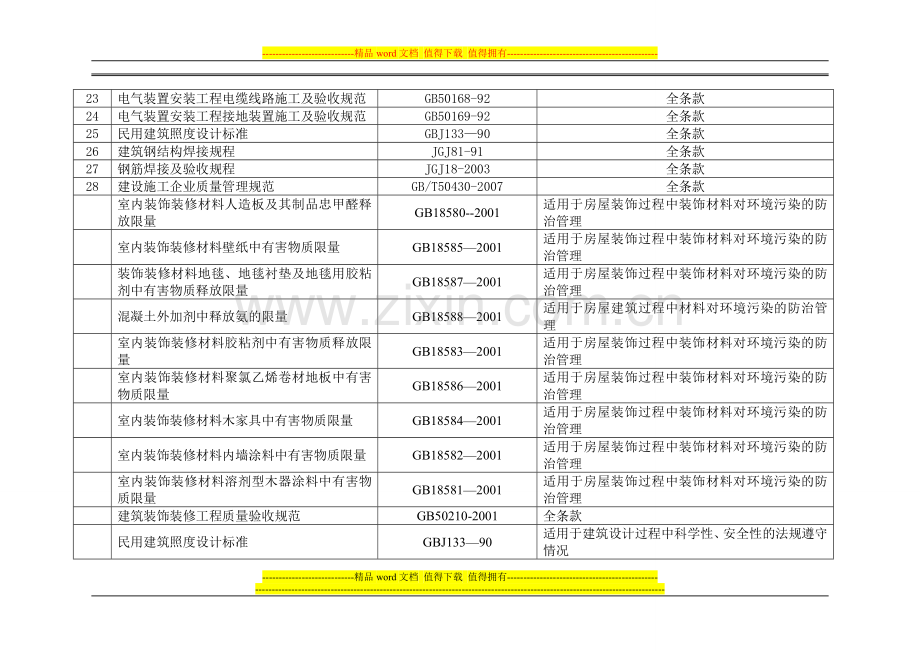 宏业装饰工程法律法规及其他要求清单1.doc_第2页