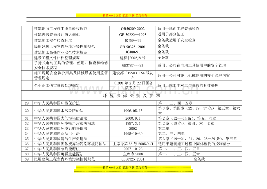 宏业装饰工程法律法规及其他要求清单1.doc_第3页