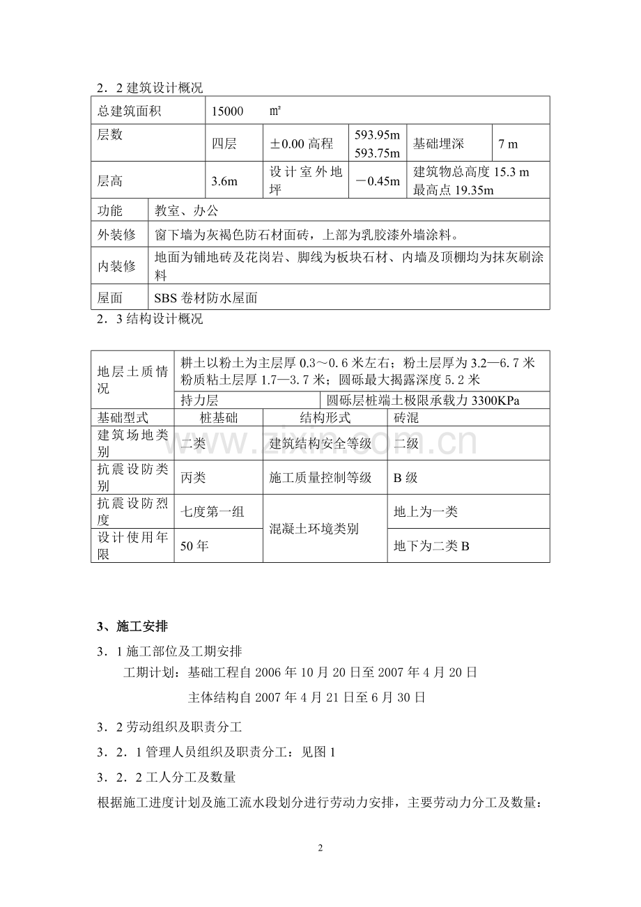 教学楼模板工程施工方案.doc_第2页