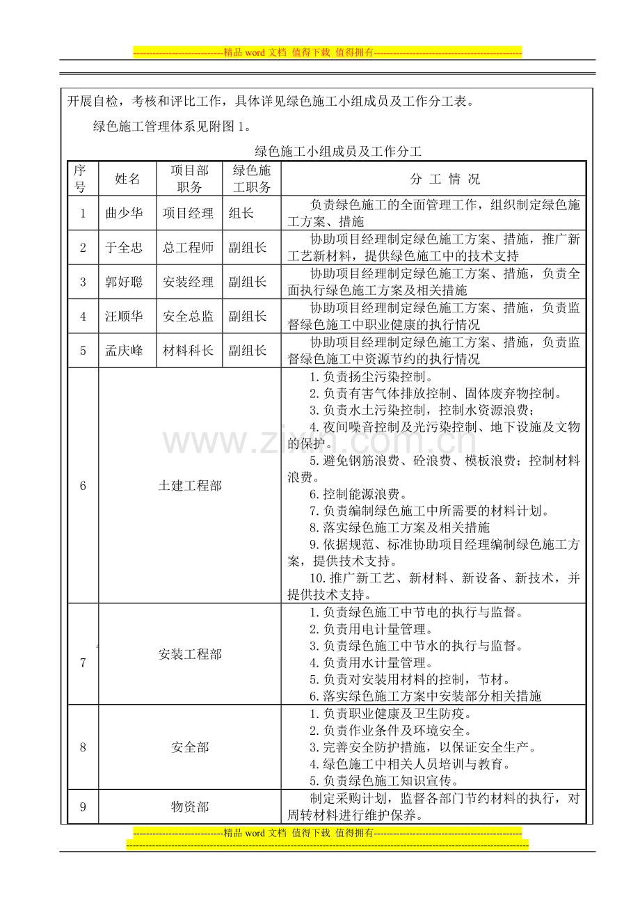 绿色施工方案-交底.doc_第2页