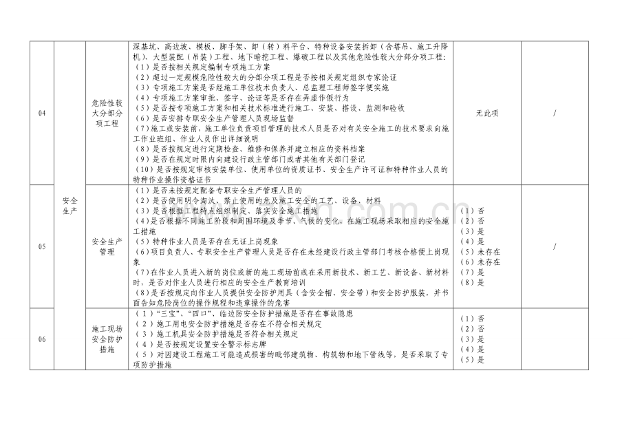 施工单位项目自检自纠记录表.doc_第2页