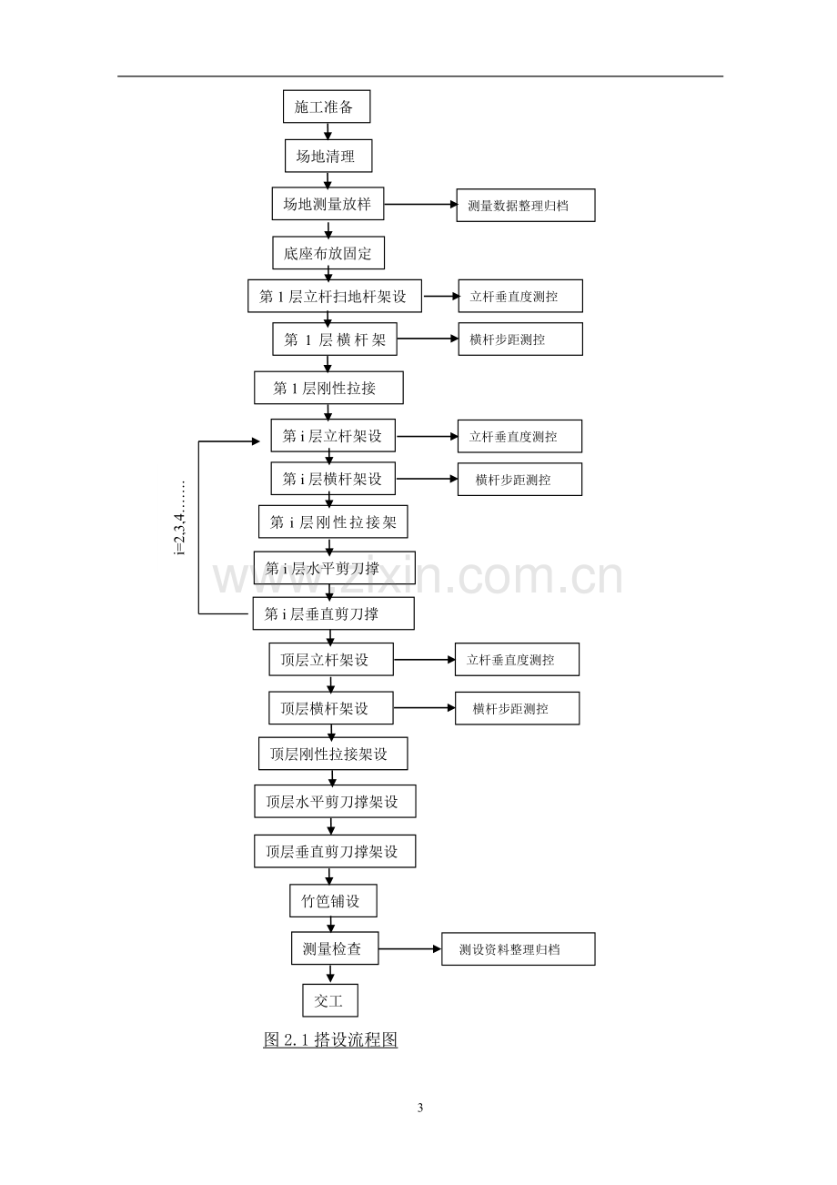 大型体育馆满堂外脚手架施工方案.doc_第3页