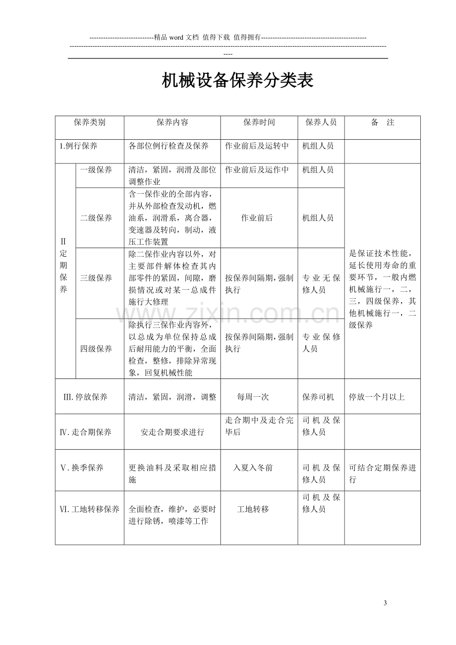 施工现场机械设备管理制度.doc_第3页