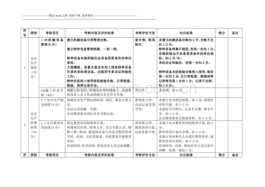 施工单位基础管理考核评价表.doc_第2页