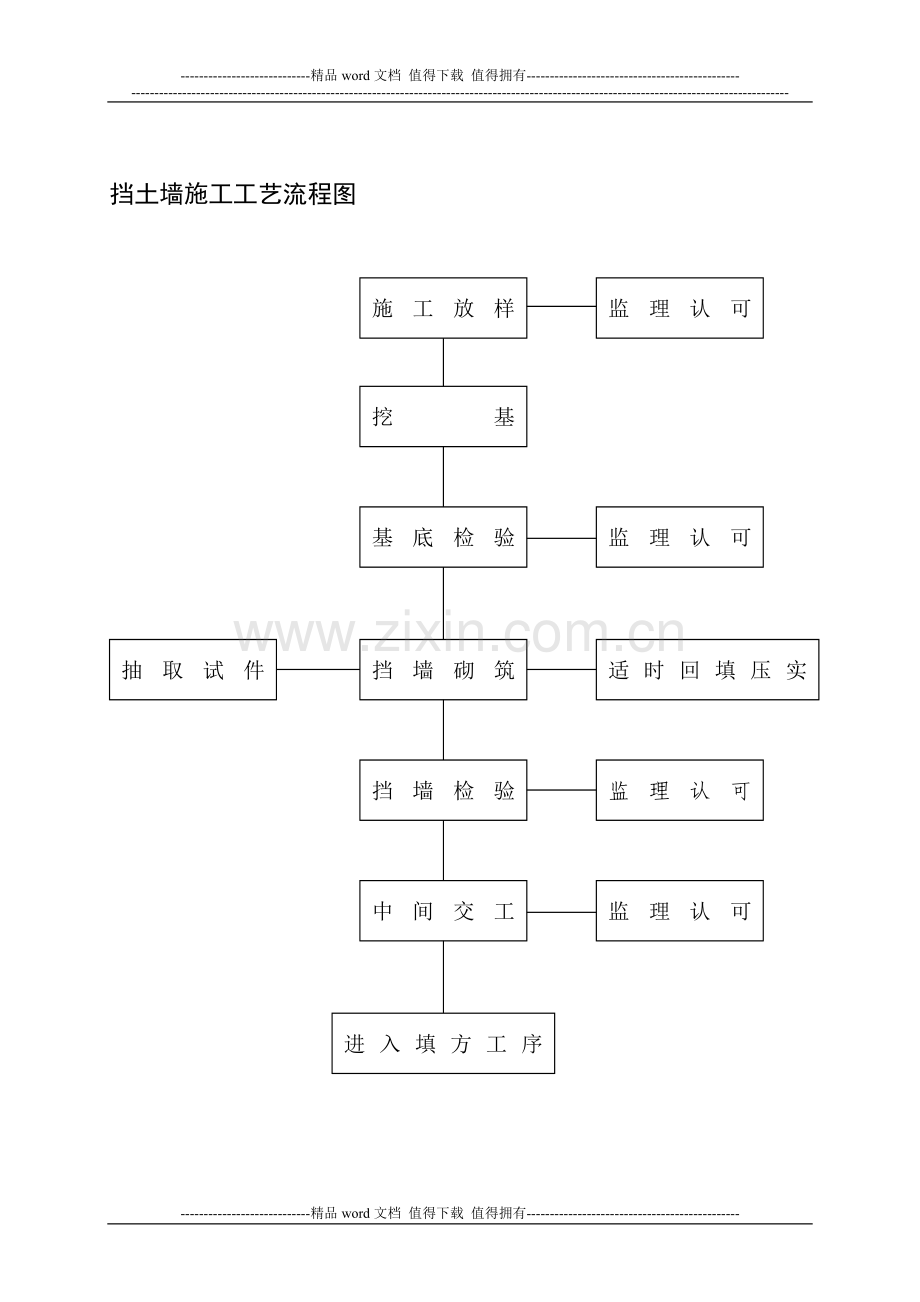 建筑施工工艺流程图.doc_第3页