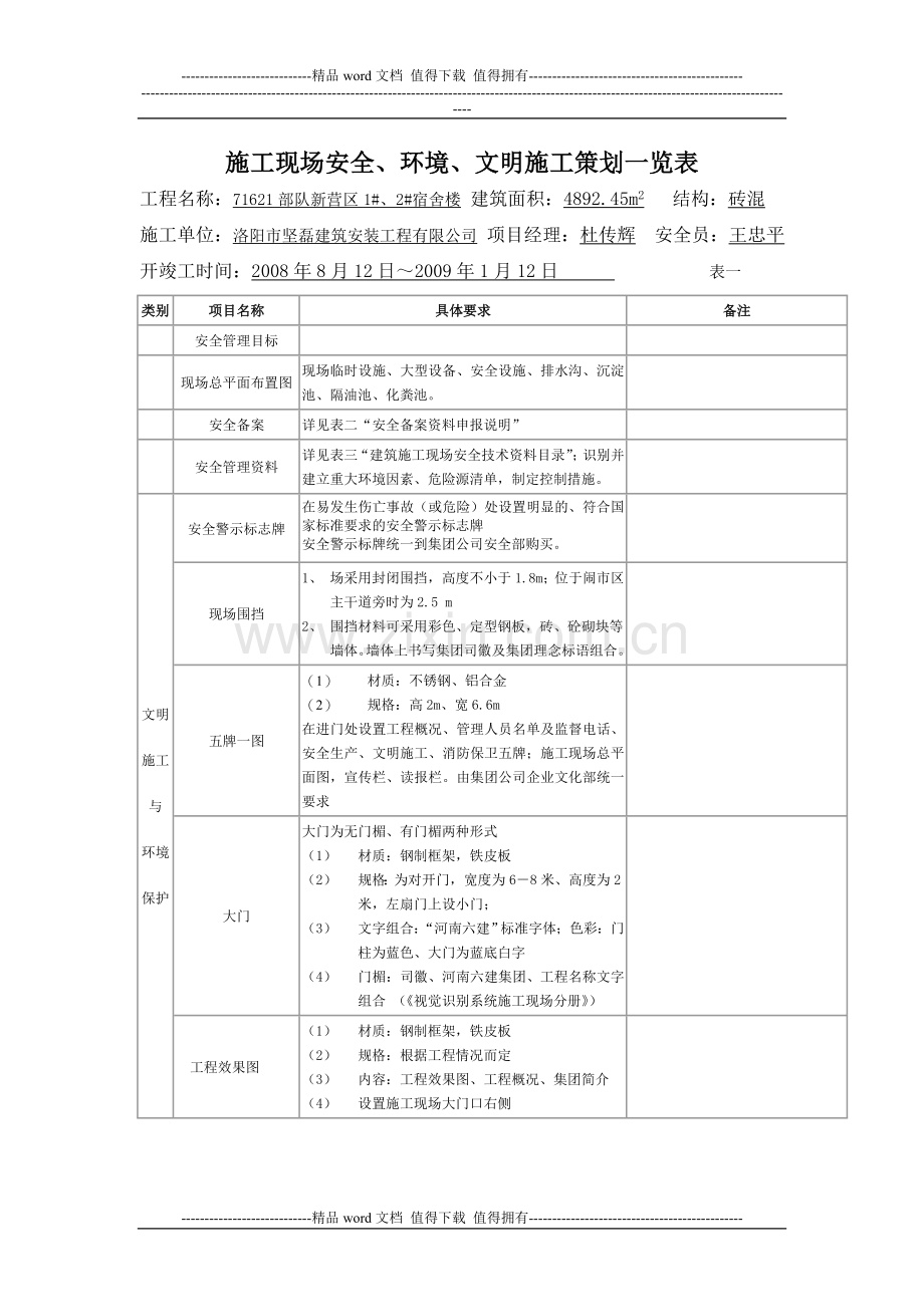 施工现场安全、环境设施策划一览表.doc1单.doc_第1页