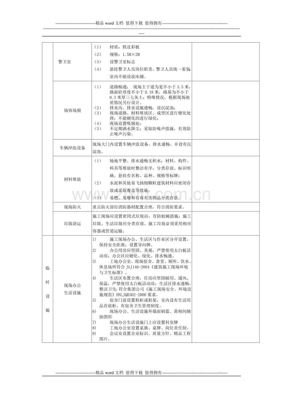 施工现场安全、环境设施策划一览表.doc1单.doc_第2页