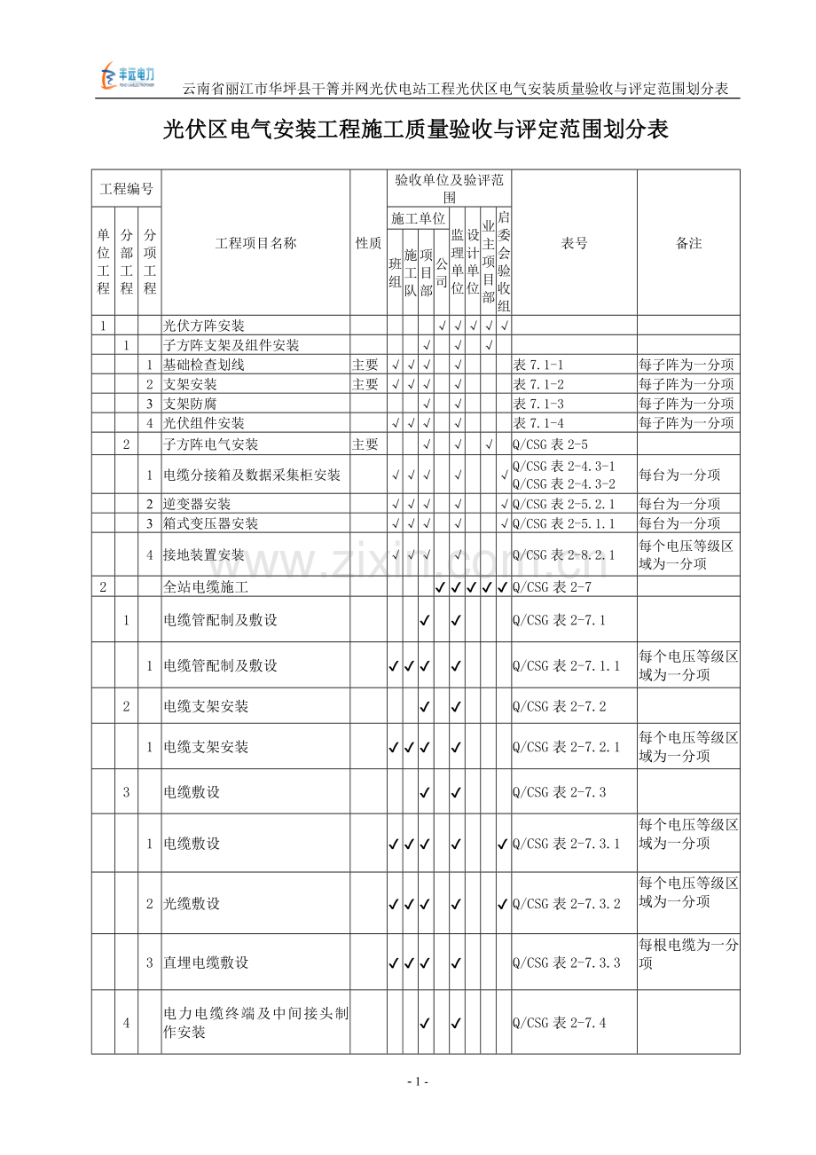 光伏区电气安装工程质量验收与评定范围划分表.doc_第2页