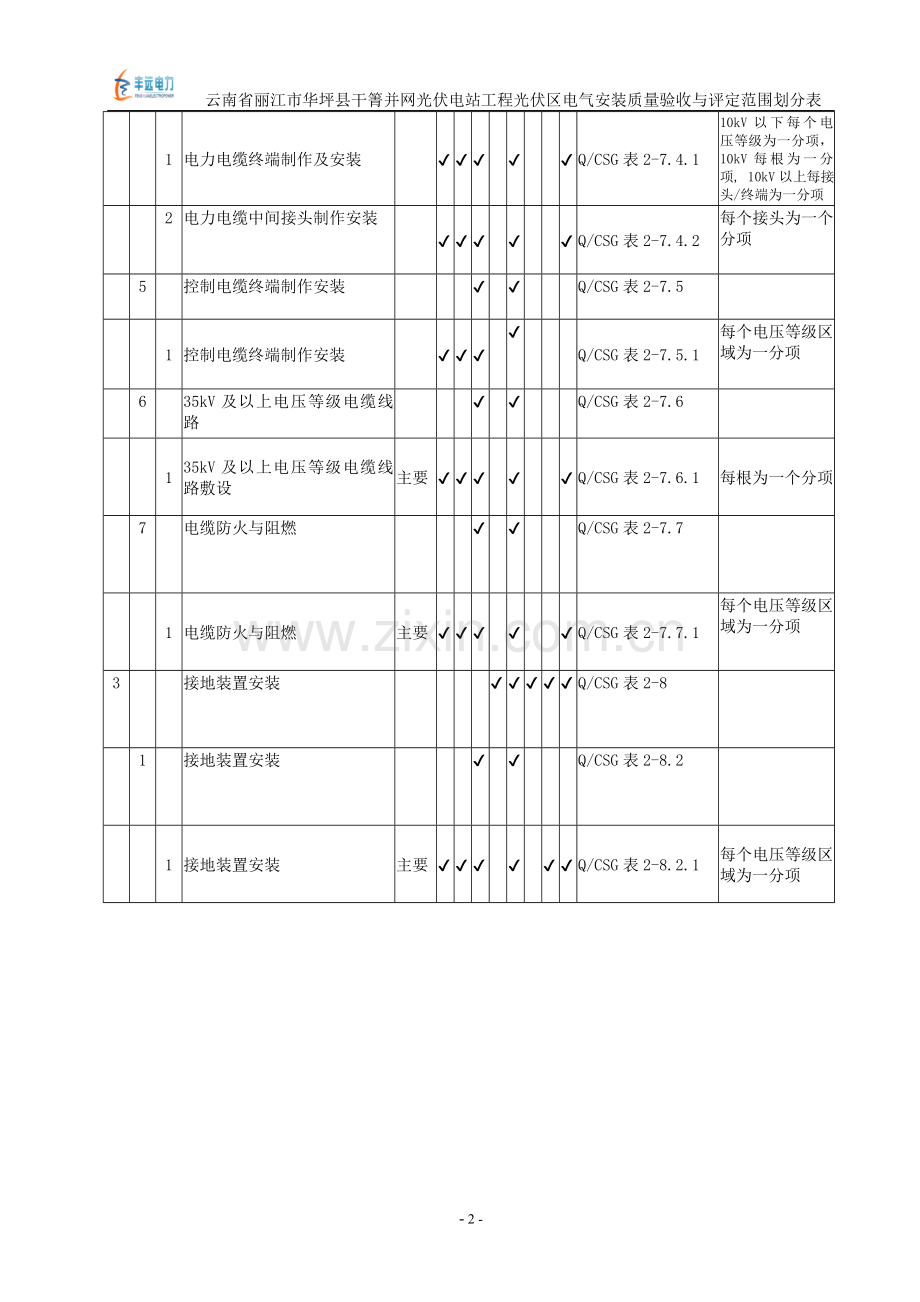 光伏区电气安装工程质量验收与评定范围划分表.doc_第3页