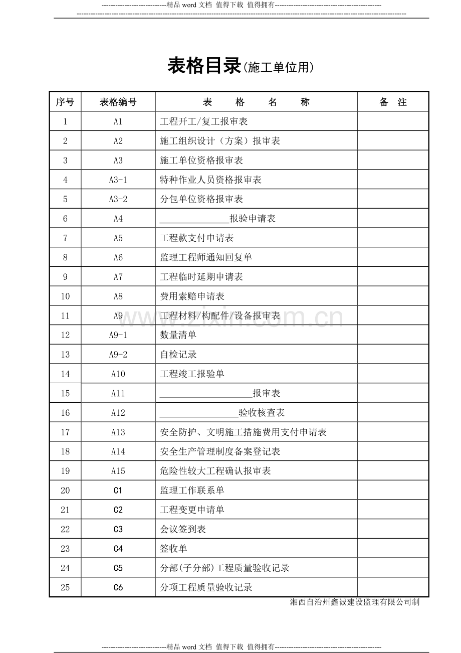 施工单位用表(A类-C类)1.doc_第1页