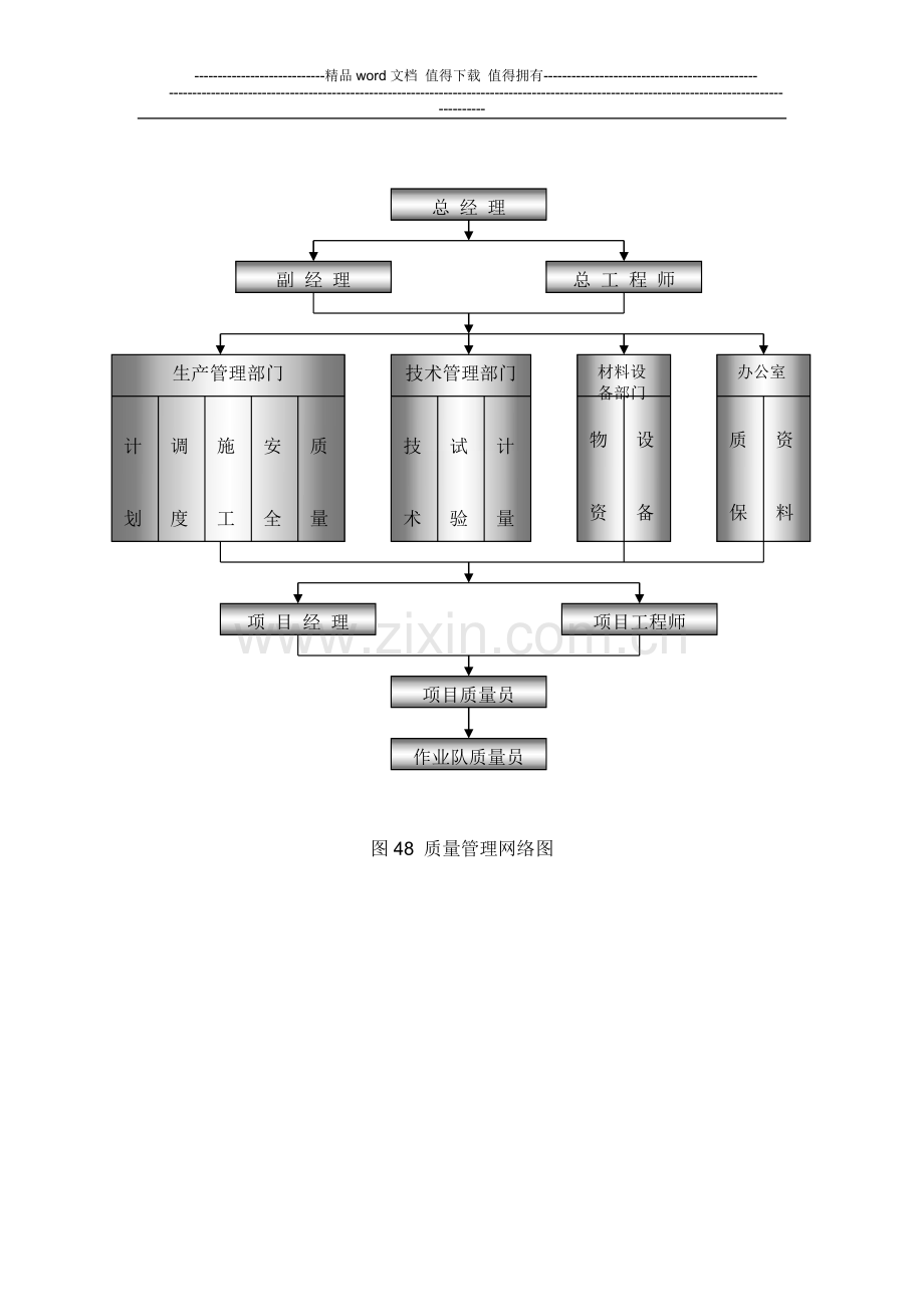 施工组织设计及质量保证措施.docx_第3页