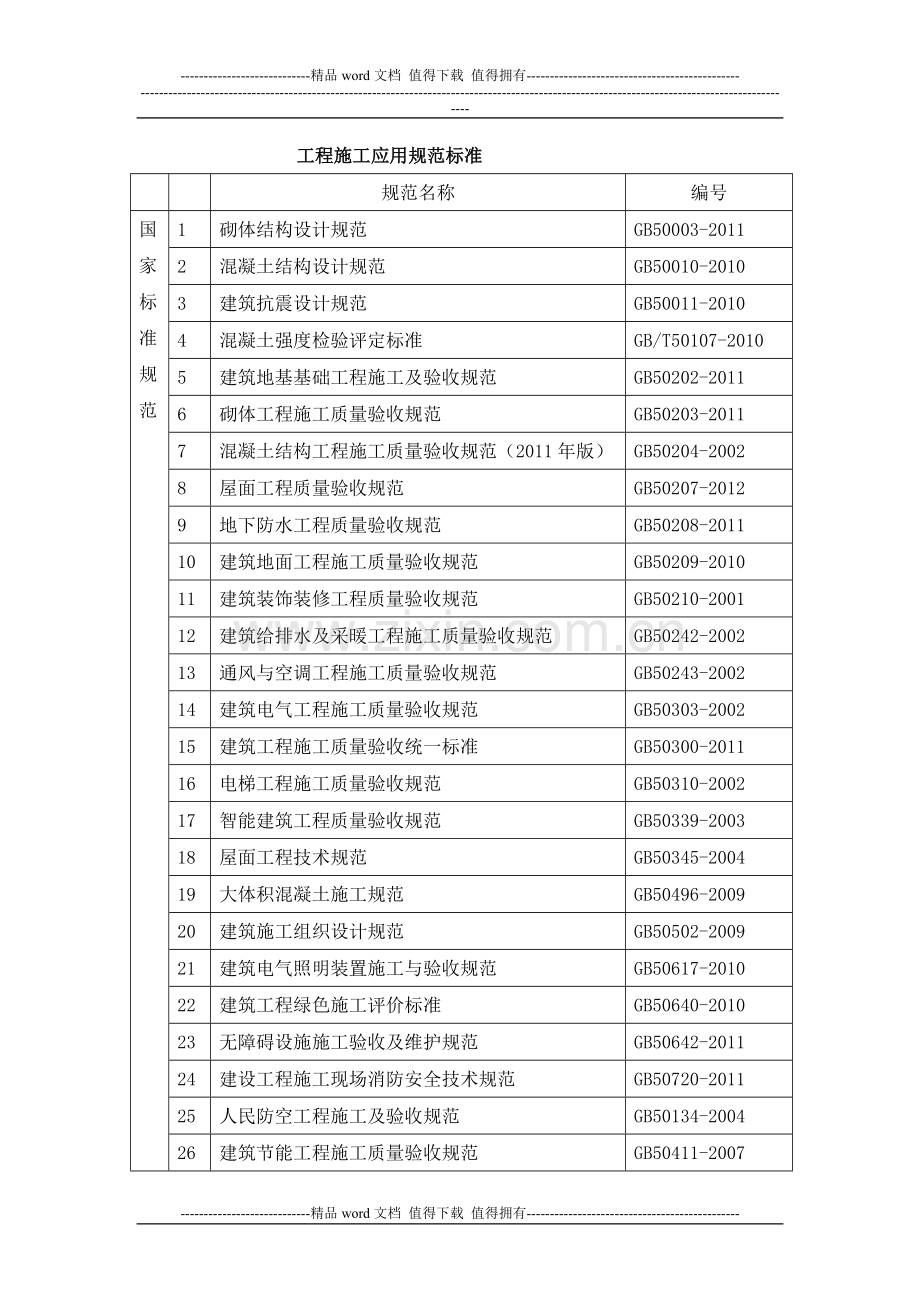 建筑工程施工应用规范标准.doc_第1页