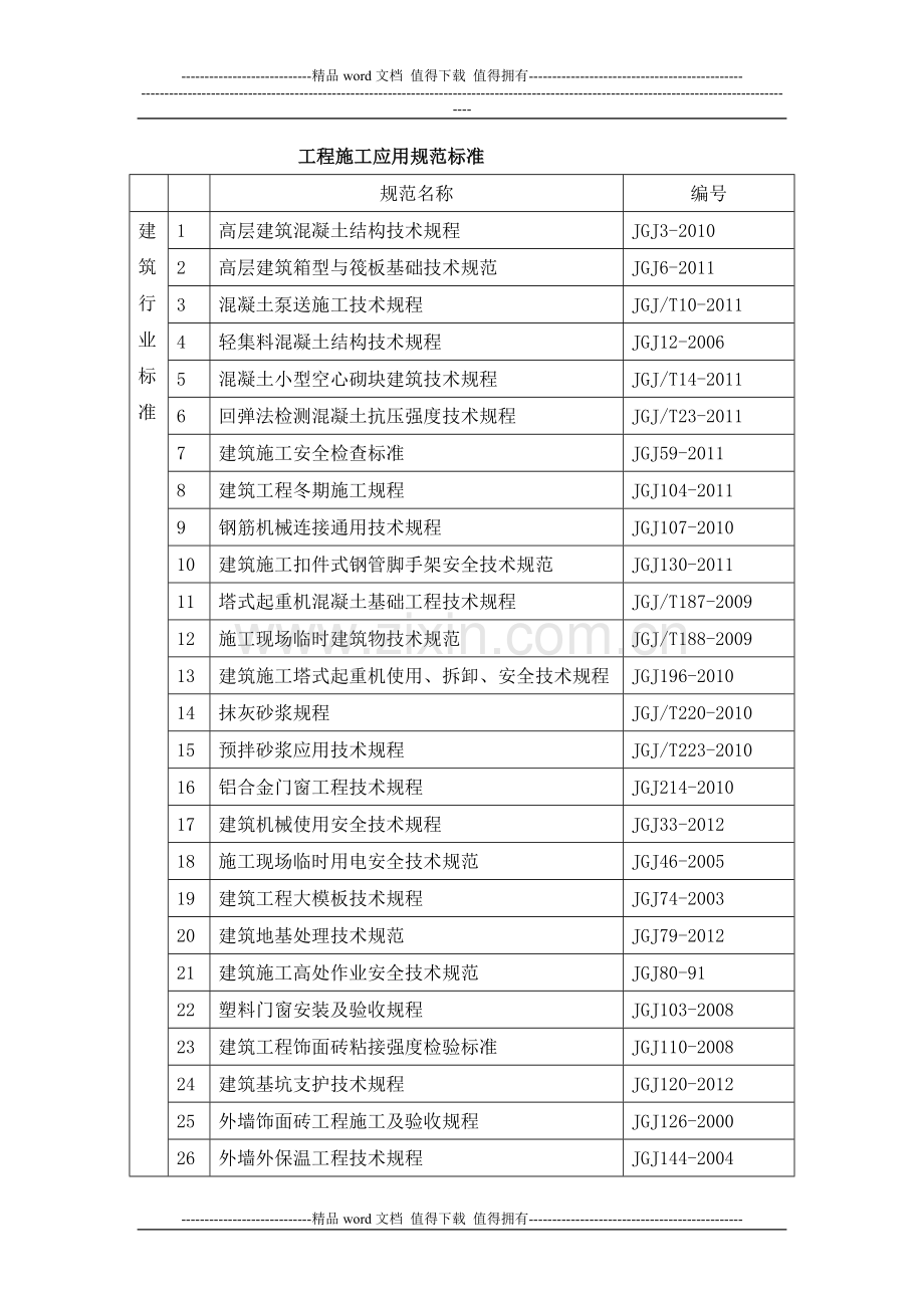 建筑工程施工应用规范标准.doc_第2页