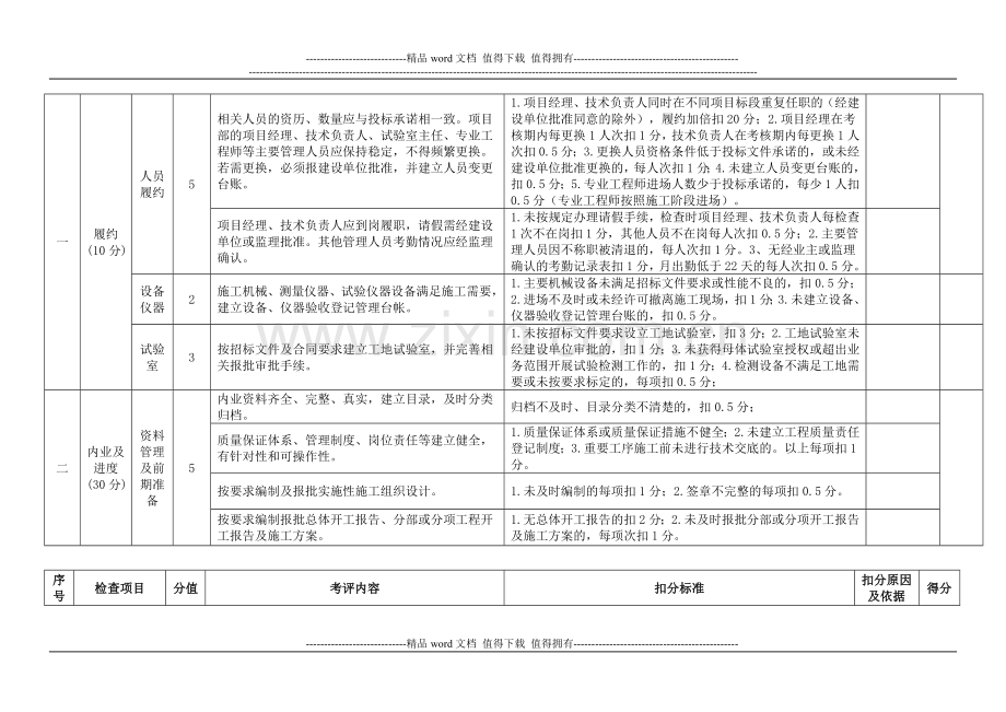 普通公路施工及监理信用考核.doc_第3页