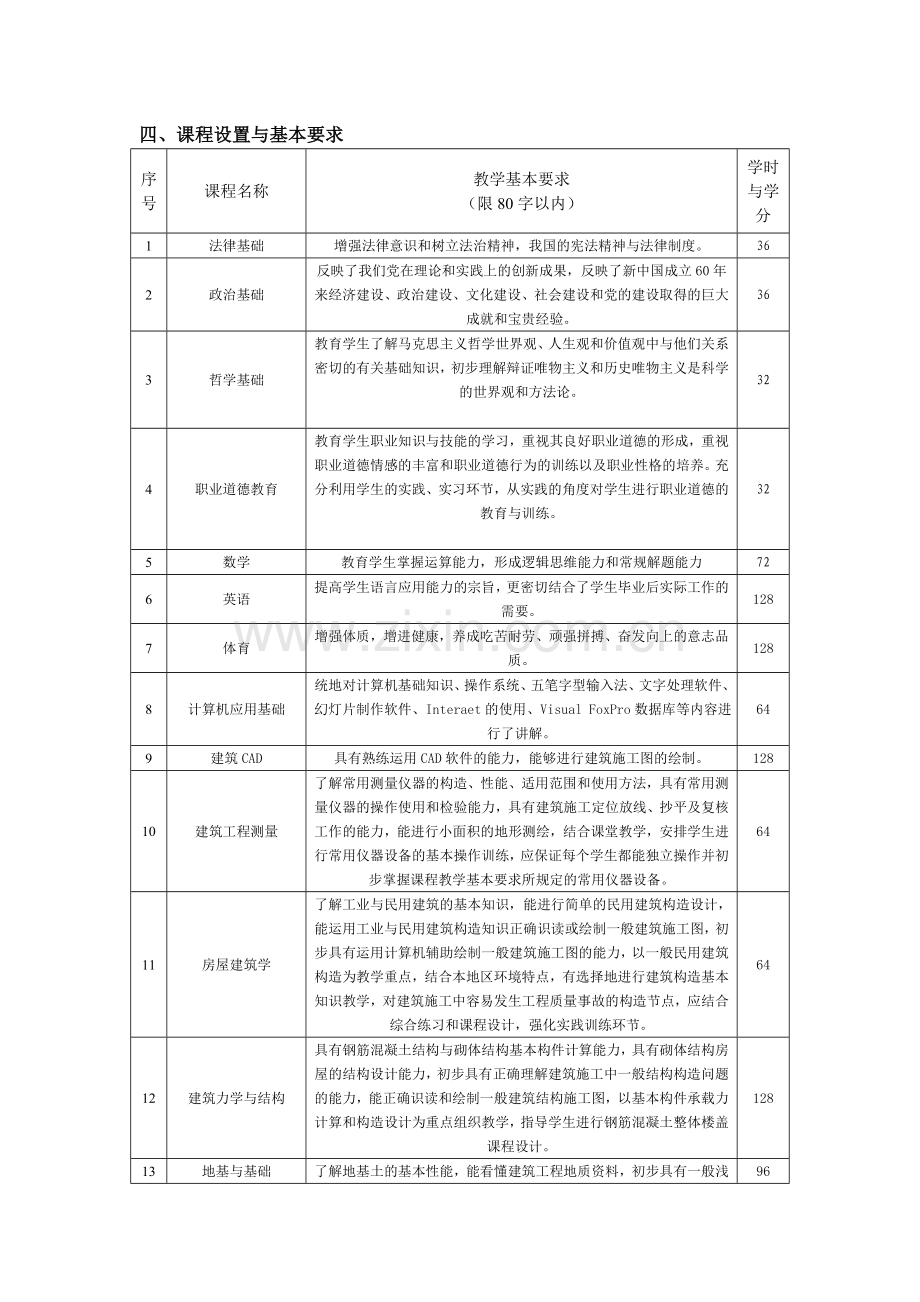 中专建筑工程施工人才培养方案.doc_第3页