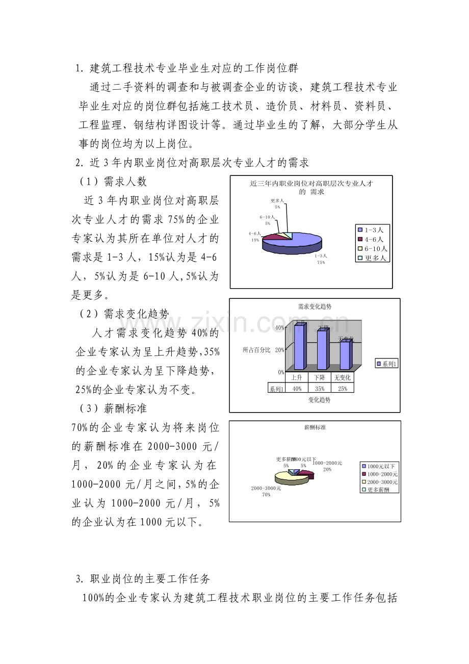 建筑工程技术专业社会背景和人才需求调研报告.doc_第2页