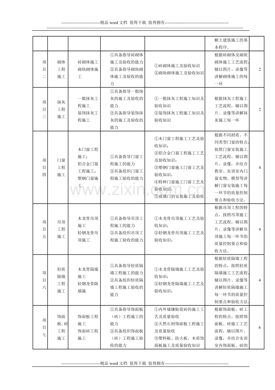 11-装饰材料与施工工艺--课程标准.doc_第3页