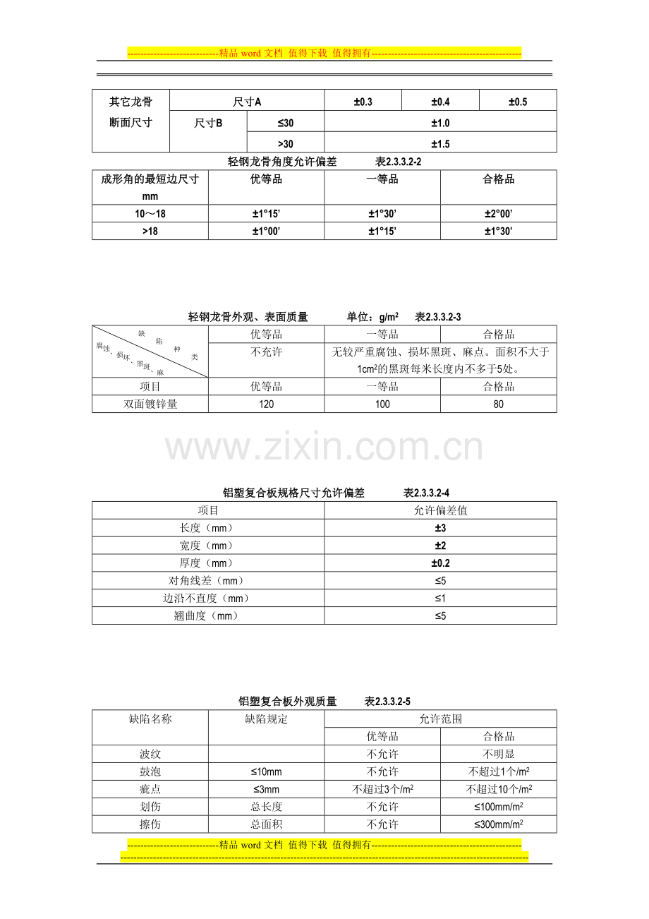 2吊顶工程(轻钢骨架金属罩面板顶棚施工工艺标准).doc_第2页