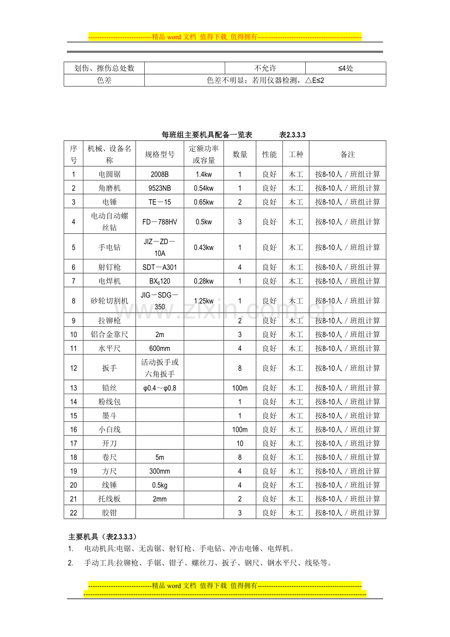 2吊顶工程(轻钢骨架金属罩面板顶棚施工工艺标准).doc_第3页