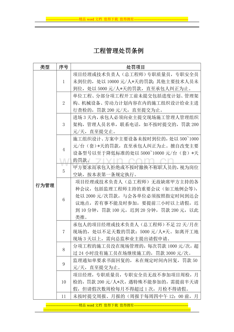 工程管理处罚项目一览表20110406.doc_第3页