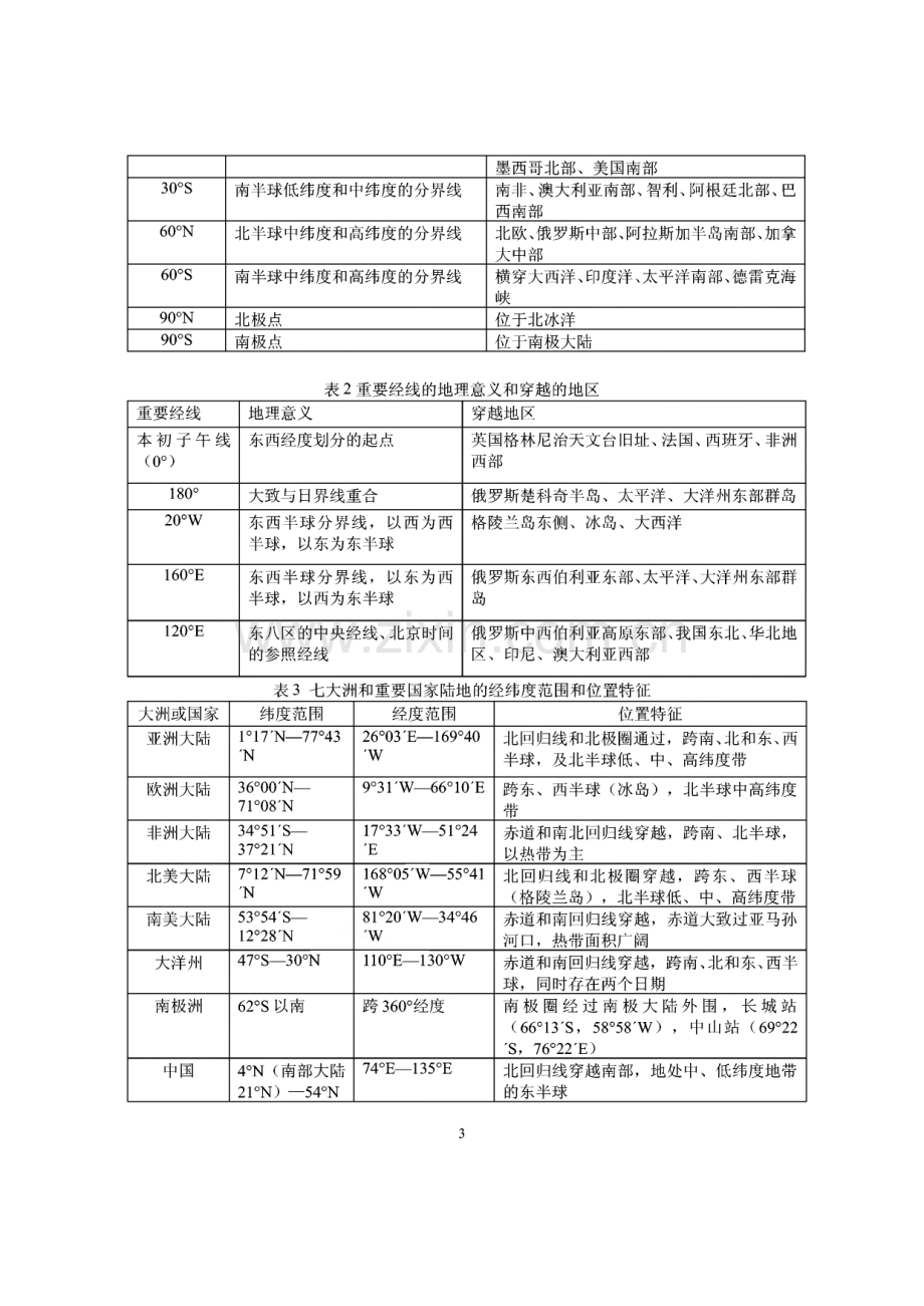 高三地理课教案第一讲 基础知识-地球部分 至 第50讲 交通运输的建设、海岛和海域的开发、城市新区的发展.pdf_第3页