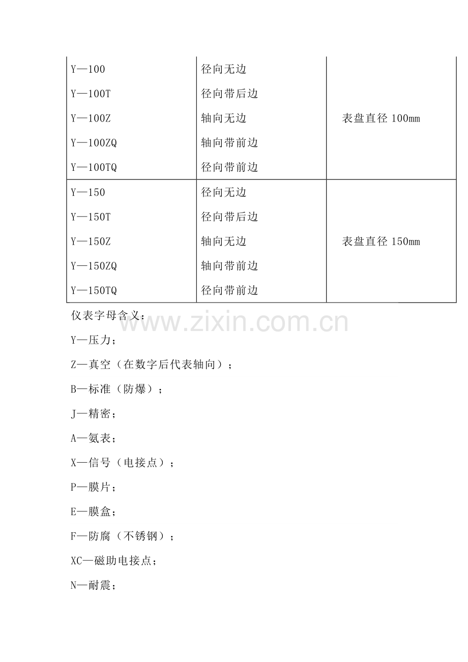 常用压力表实用小知识.docx_第3页