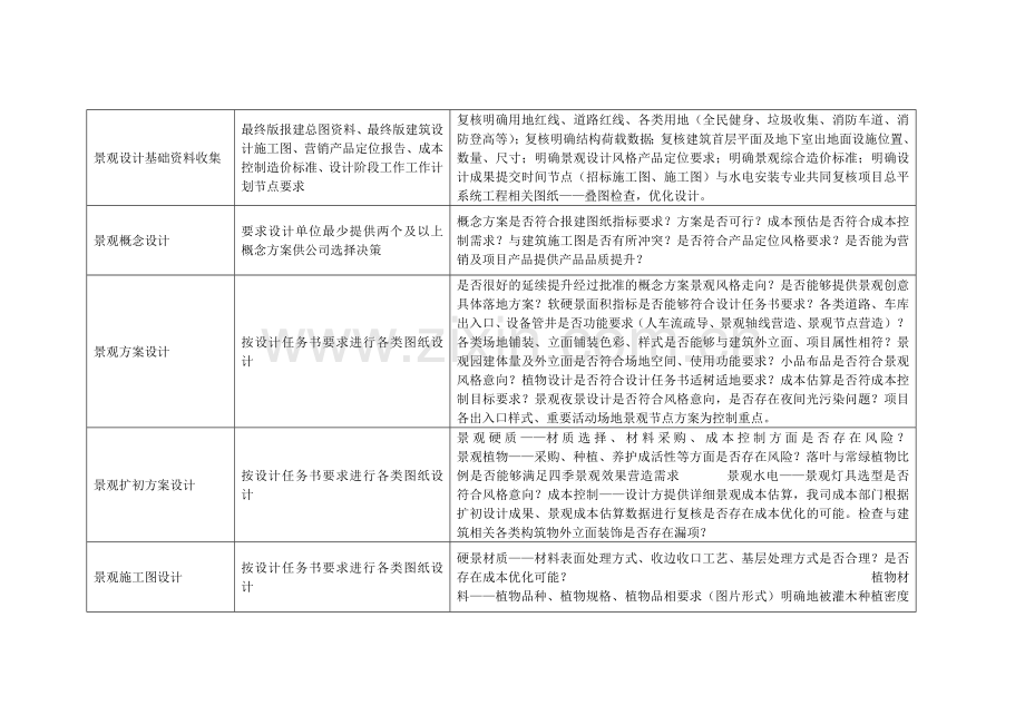 园林景观设计施工控制点.docx_第3页