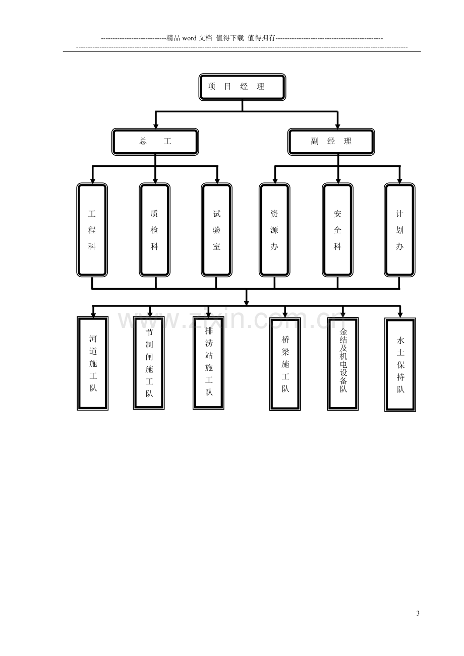 生产桥施工设计.doc_第3页