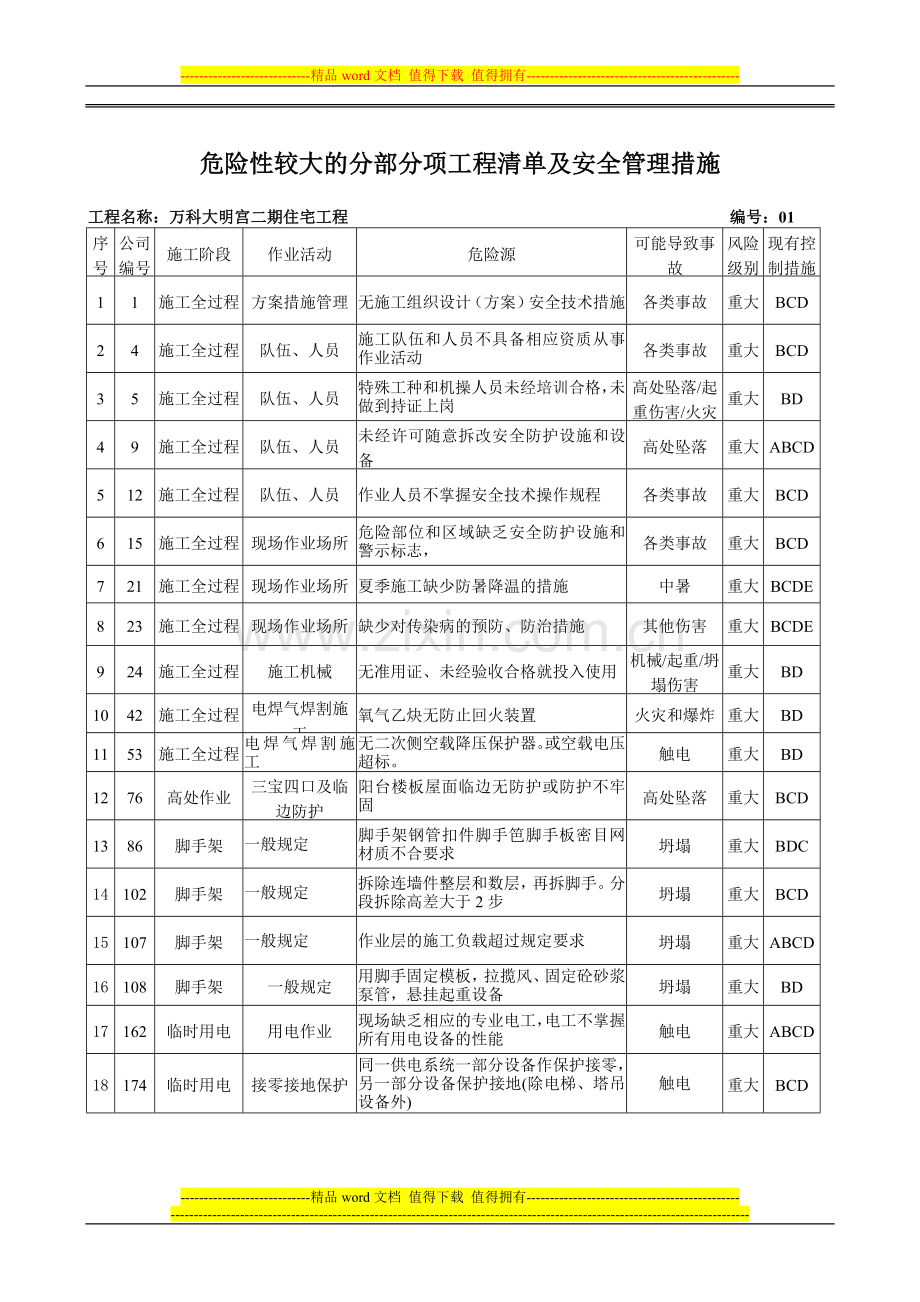 危险性较大的分部分项工程清单及安全管理措施.doc_第1页