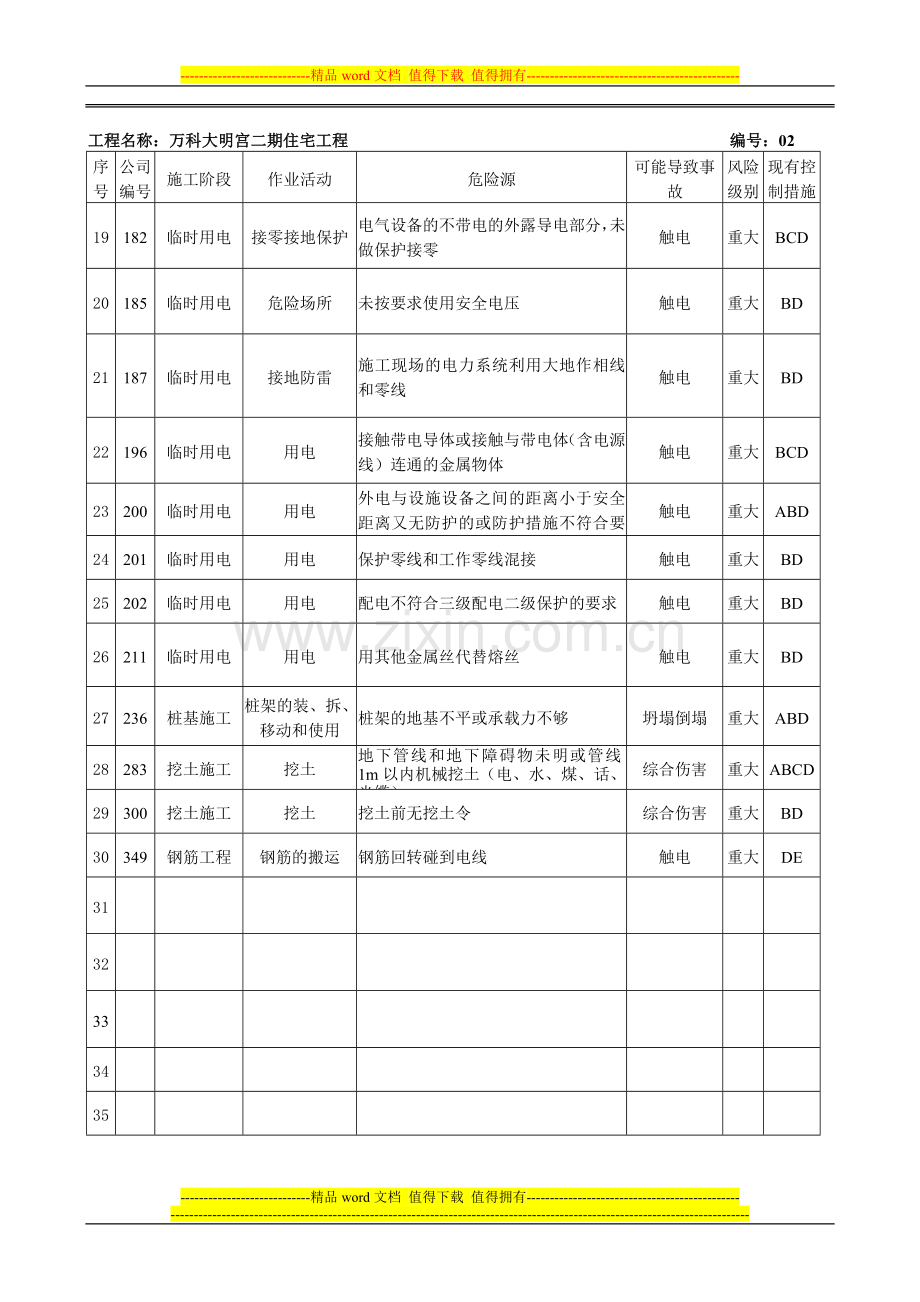 危险性较大的分部分项工程清单及安全管理措施.doc_第2页