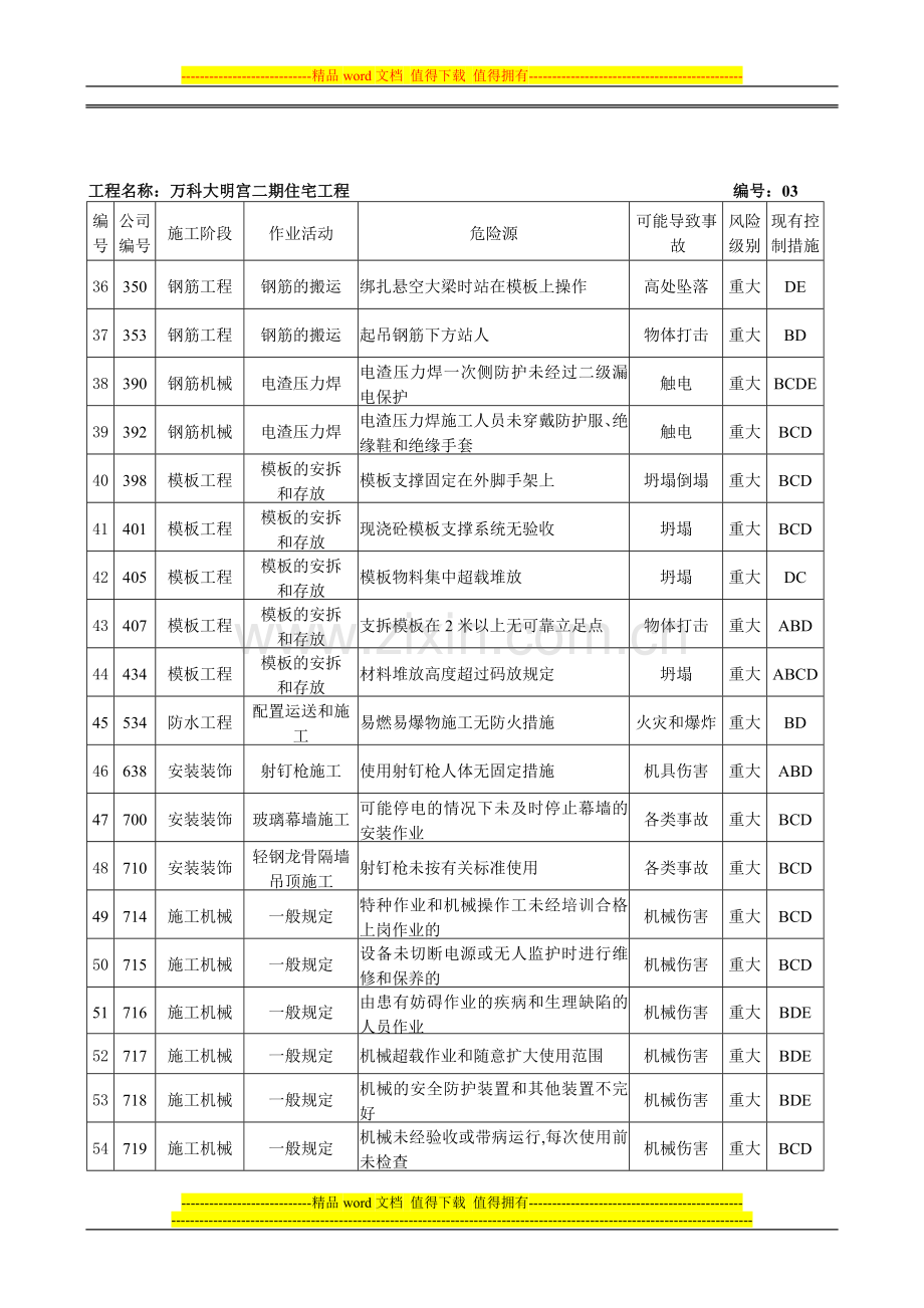 危险性较大的分部分项工程清单及安全管理措施.doc_第3页