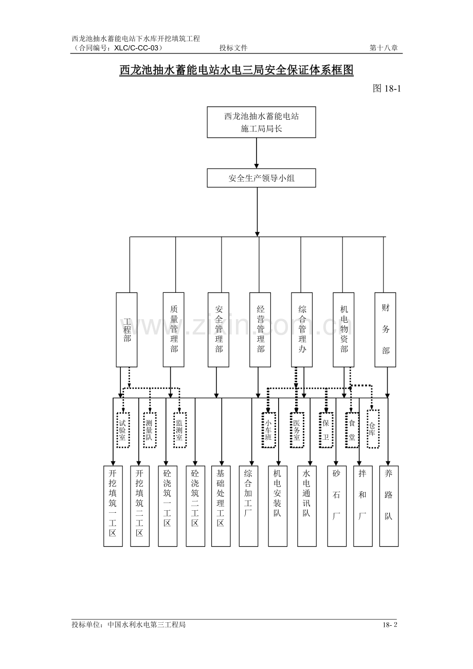 施工安全、文明生产和环保措施.doc_第3页