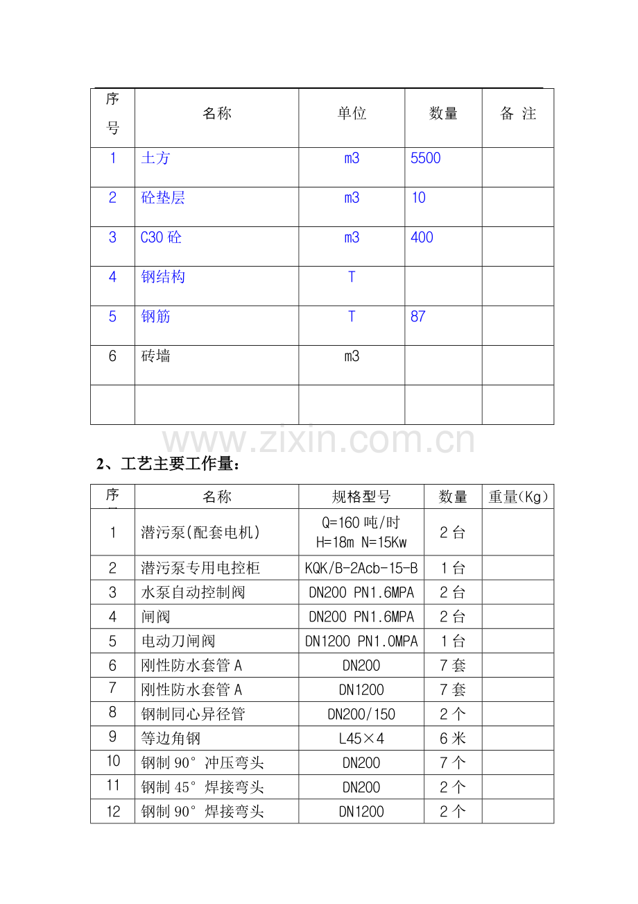 生产废水综合治理(80万吨厂排水改造)施工方案.doc_第3页