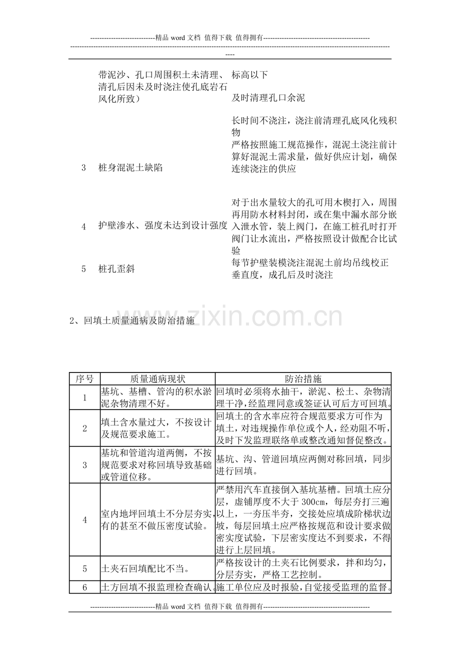 工程竣工自评报告报告.doc_第2页