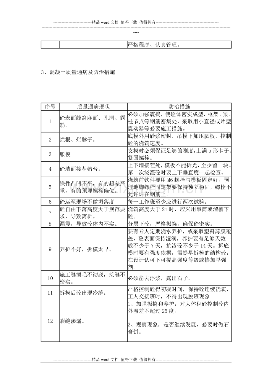 工程竣工自评报告报告.doc_第3页