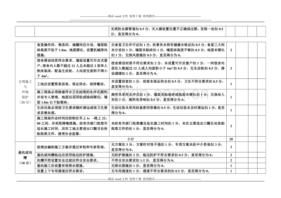 安全文明施工评分表.doc_第2页