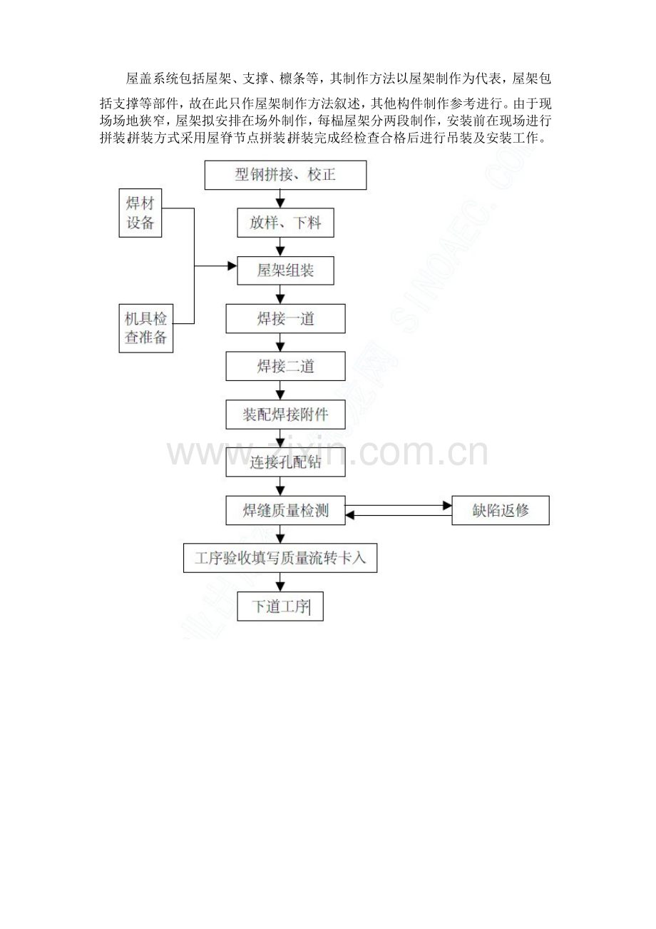 轻钢结构屋面施工方案.doc_第2页