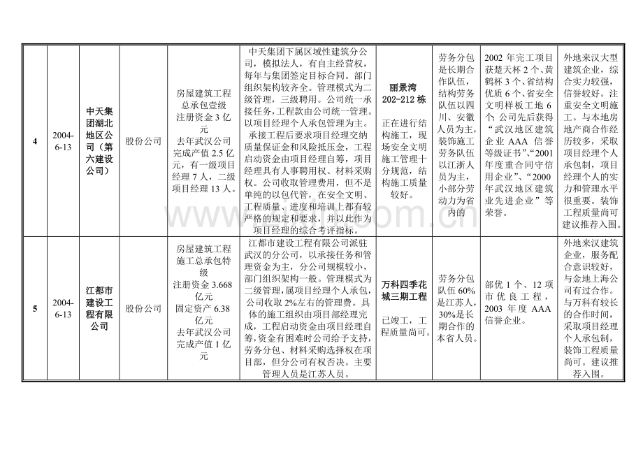 总包施工企业考察报告.doc_第3页