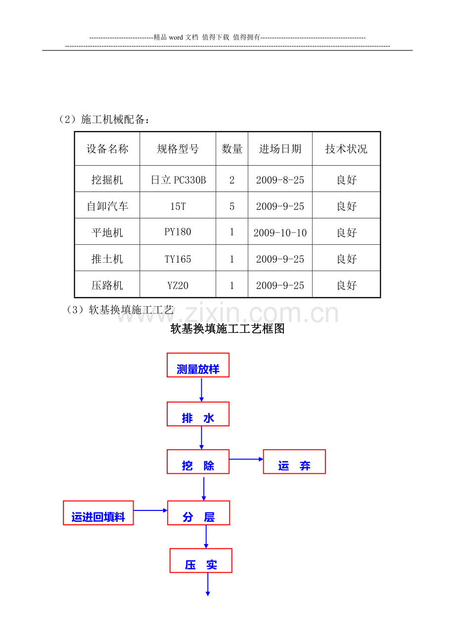 软基处理施工方案.doc_第2页