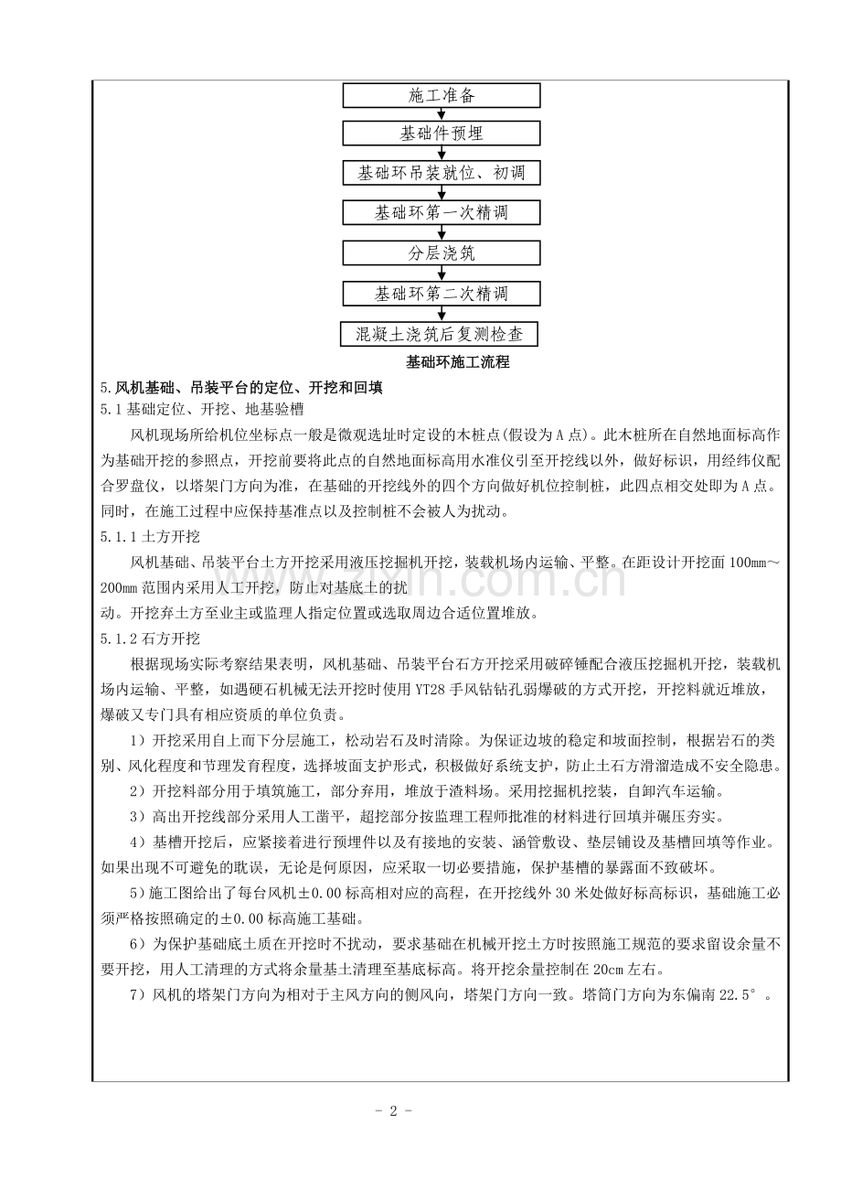 吊装平台、风机基础施工方案报审表.doc_第2页