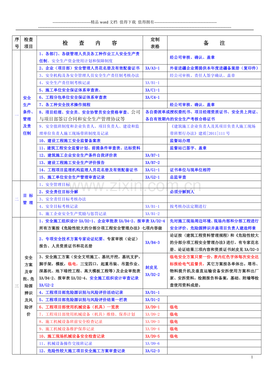 施工现场安全管理技术资料检查表1.doc_第1页