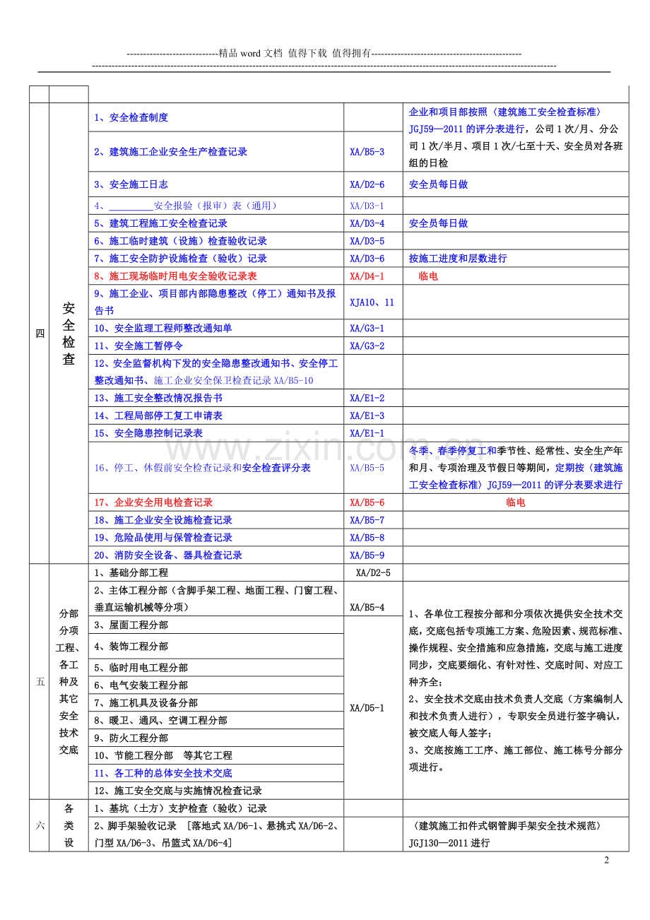 施工现场安全管理技术资料检查表1.doc_第2页