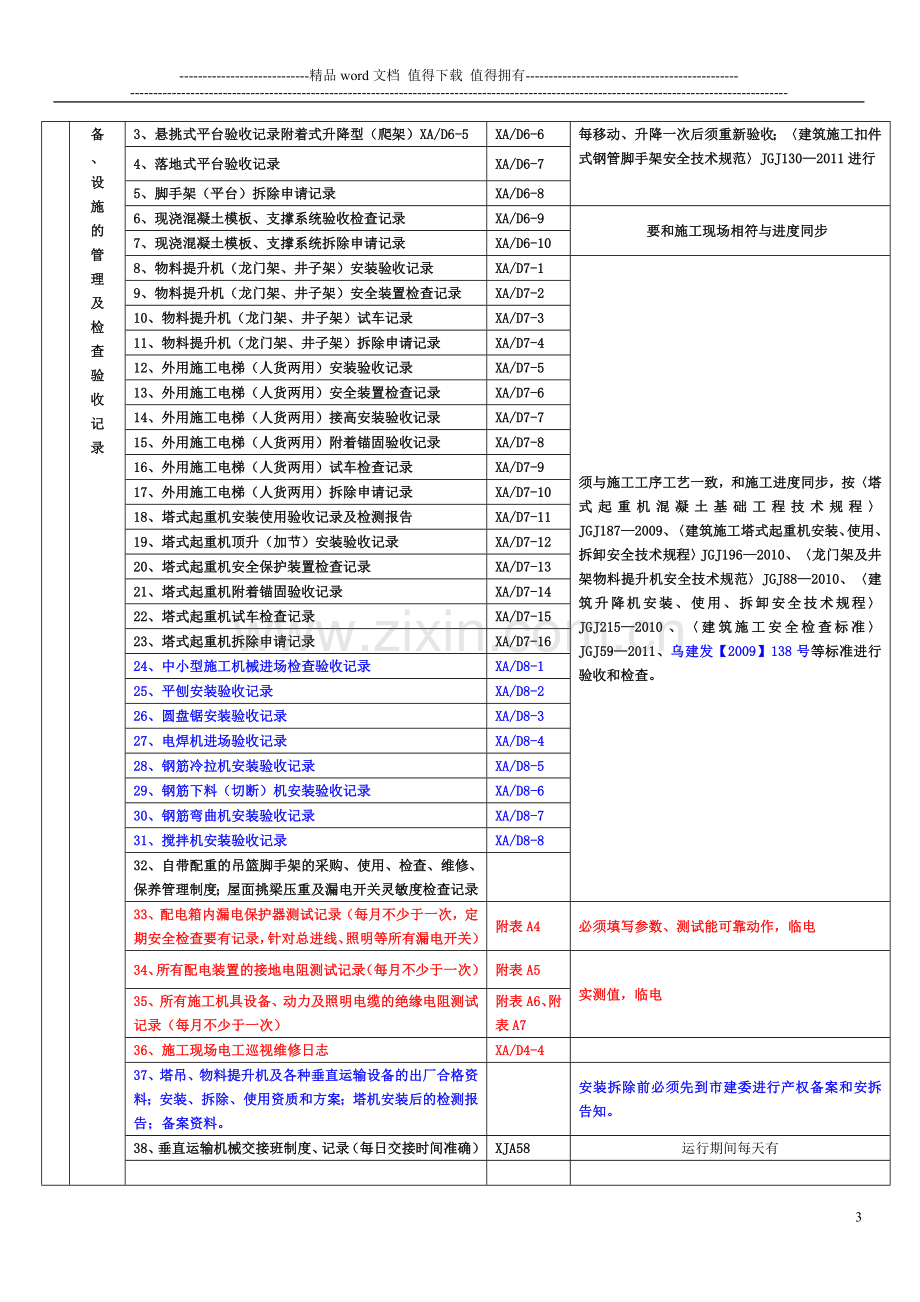 施工现场安全管理技术资料检查表1.doc_第3页