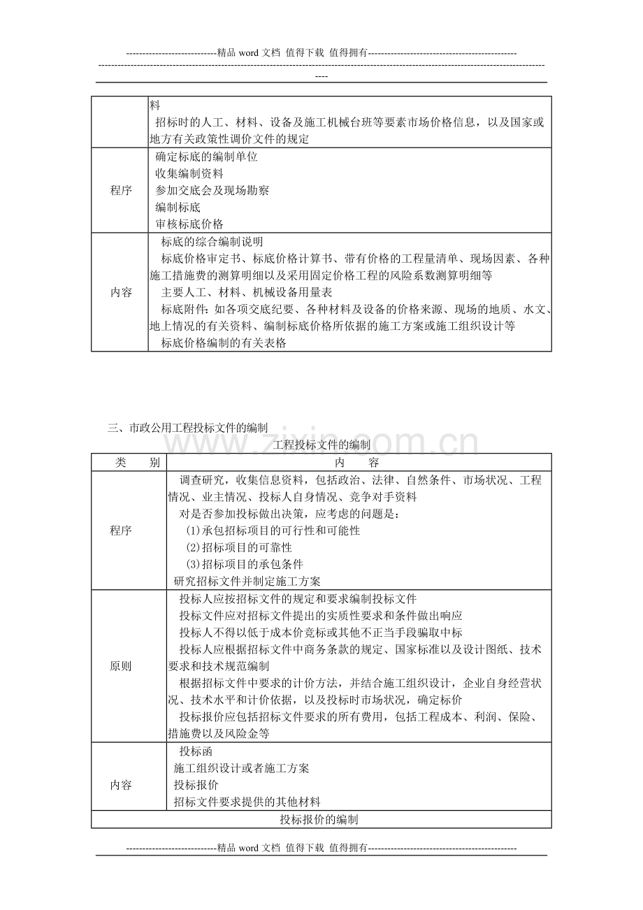 一级建造师市政工程案例分析.doc_第2页