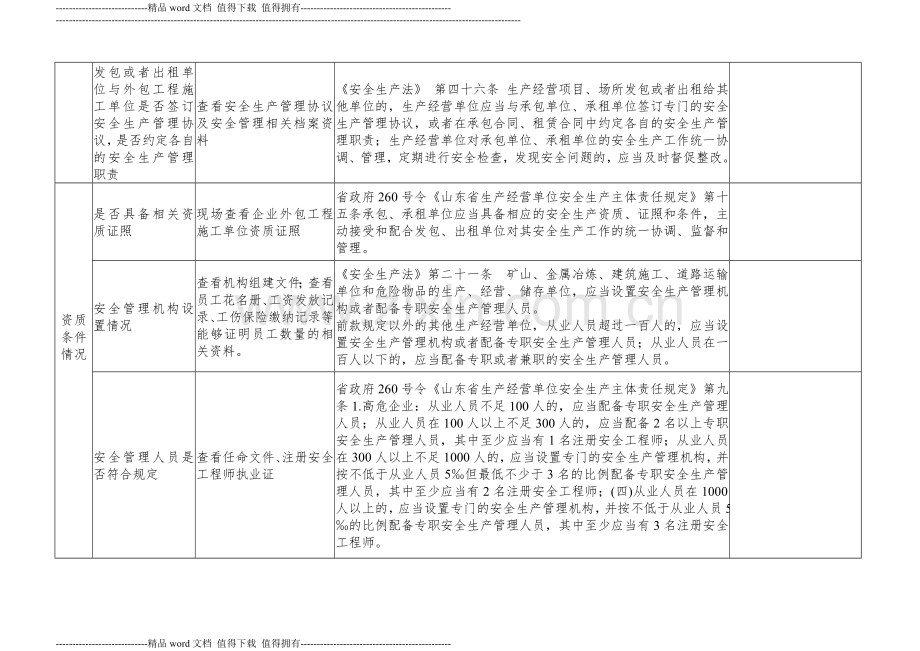 企业外包工程安全生产专项执法检查表.doc_第2页