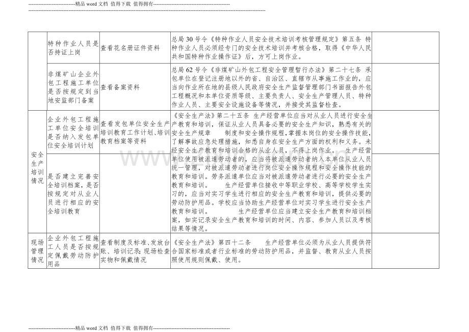 企业外包工程安全生产专项执法检查表.doc_第3页