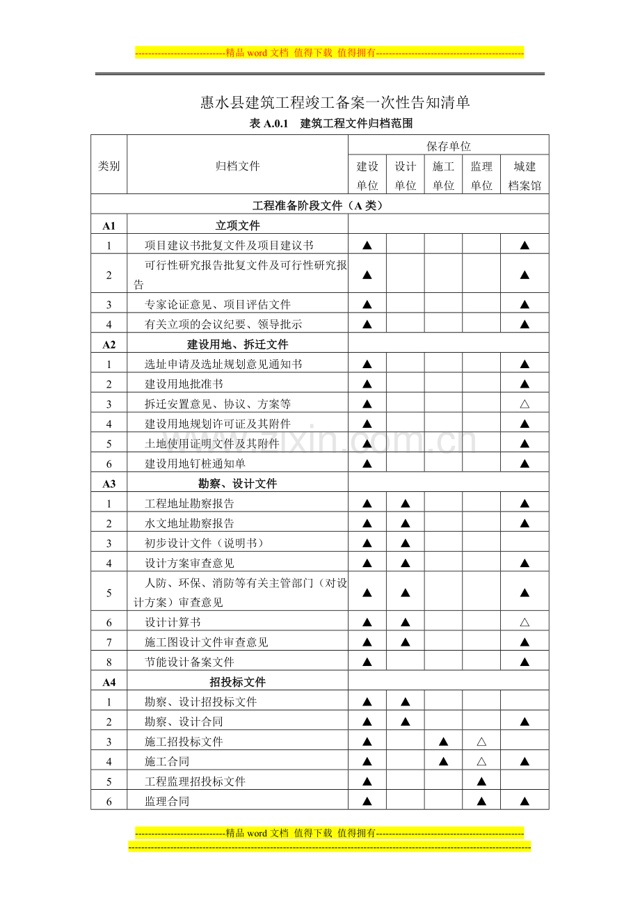 惠水县建筑工程竣工备案资料归档要求.docx_第1页