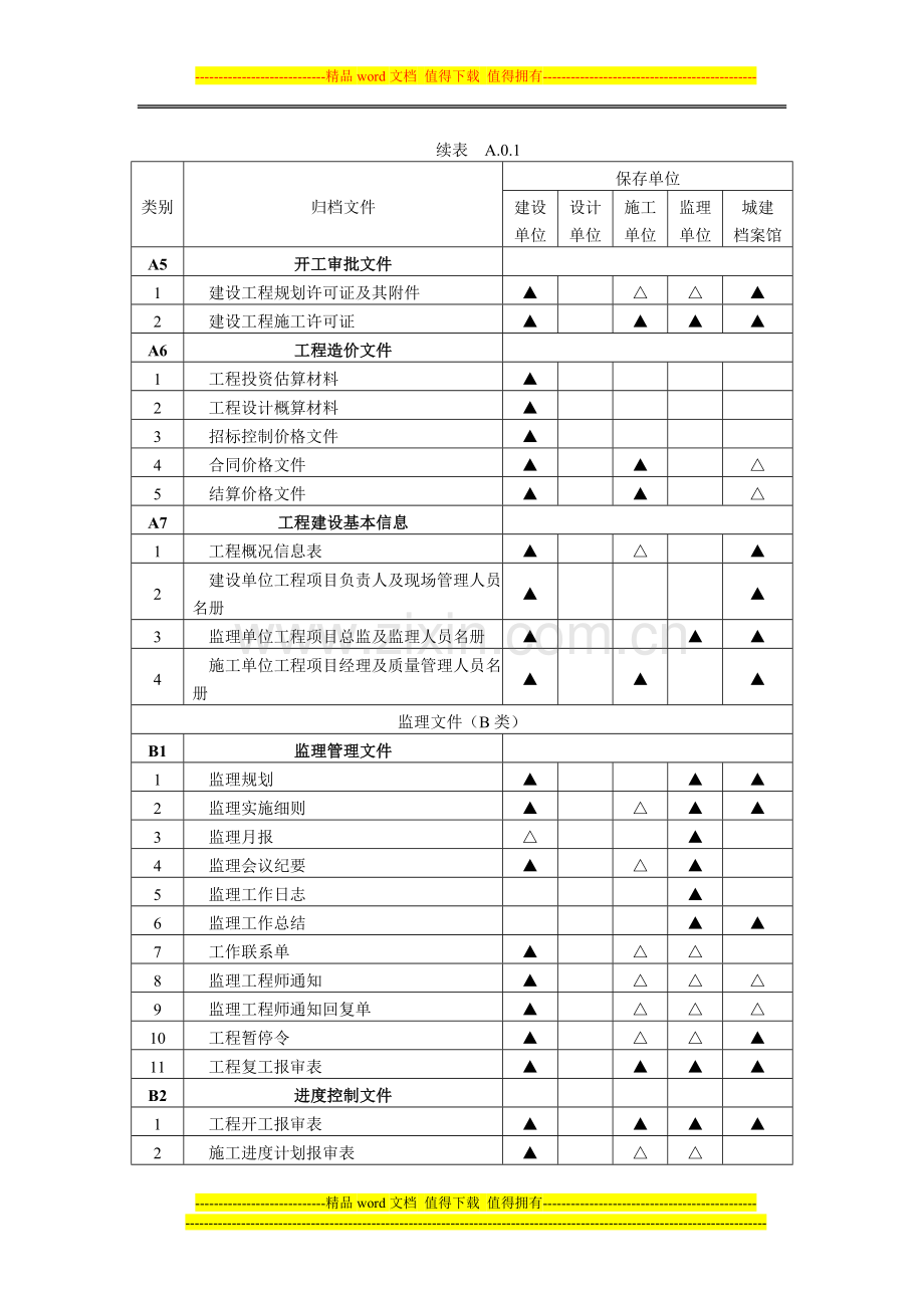 惠水县建筑工程竣工备案资料归档要求.docx_第2页