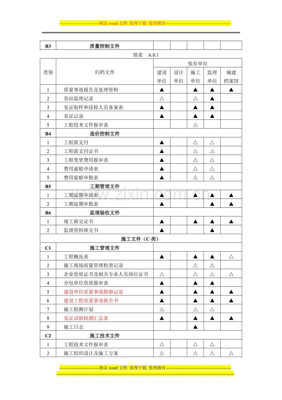 惠水县建筑工程竣工备案资料归档要求.docx_第3页