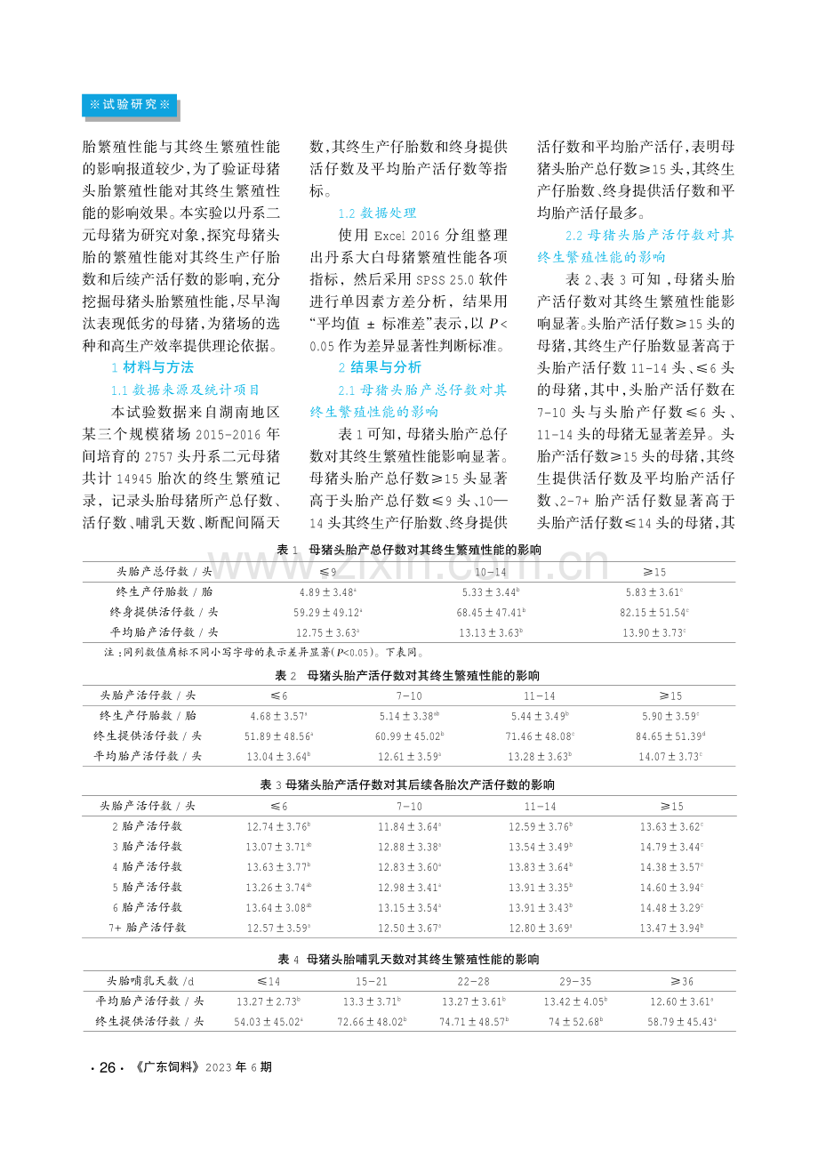 母猪头胎繁殖性能对其终生繁殖性能的影响.pdf_第2页